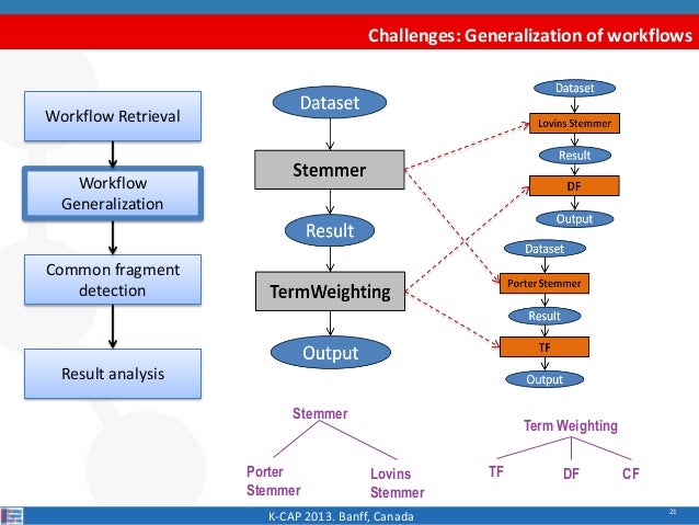 Scientific research workflow Scientific research workflow image