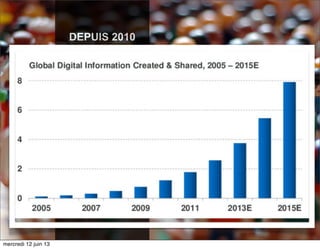 24
DEPUIS 2010
EN EUROPE
PLUS DE
70%
DES
CONTENUS
SONT
PRODUITS
PAR
LES GENS
mercredi 12 juin 13
 