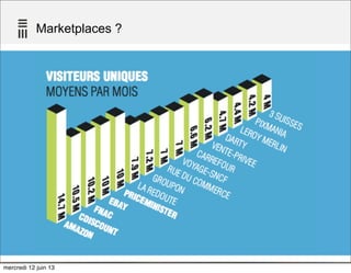 Marketplaces ?
50
mercredi 12 juin 13
 