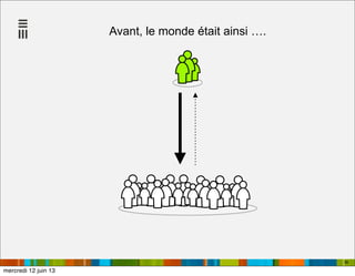 56
Avant, le monde était ainsi ….
mercredi 12 juin 13
 