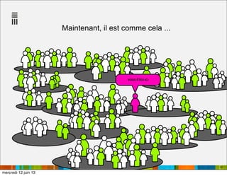 57
Maintenant, il est comme cela ...
VOUS ÊTES ICI
mercredi 12 juin 13
 