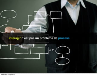 interagir n’est pas un problème de process
mercredi 12 juin 13
 