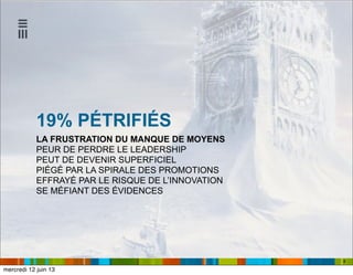 8
LA FRUSTRATION DU MANQUE DE MOYENS
PEUR DE PERDRE LE LEADERSHIP
PEUT DE DEVENIR SUPERFICIEL
PIÉGÉ PAR LA SPIRALE DES PROMOTIONS
EFFRAYÉ PAR LE RISQUE DE L’INNOVATION
SE MÉFIANT DES ÉVIDENCES
19% PÉTRIFIÉS
mercredi 12 juin 13
 