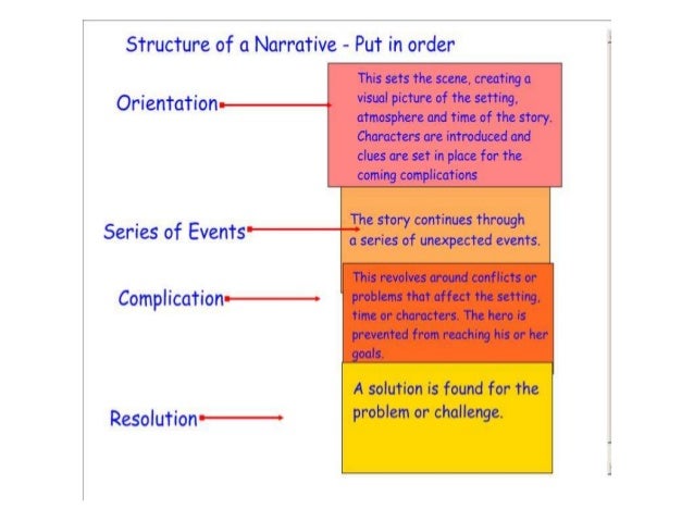 narrative writing