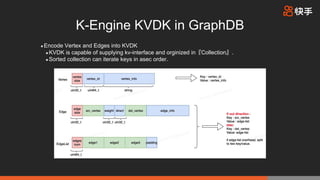 Khtml Web Engine 快手K-Engine高性能异构存储引擎演进之路. Kuaishou high performance storage engine ...