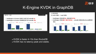 快手K-Engine高性能异构存储引擎演进之路. Kuaishou high performance storage engine ...