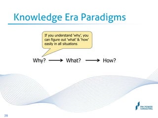 Knowledge Era Paradigms
26
Why? What? How?
If you understand ‘why’, you
can figure out ‘what’ & ‘how’
easily in all situations
 