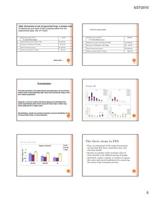 OP23:Approaches to Economic Valuation of Ecosystem Services | PDF