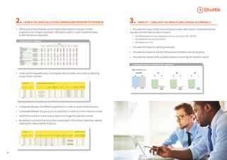 LAUNCHTHEDATACOLLECTIONCAMPAIGNANDMONITORITSPROGRESS
• 	 Define clear time-schedules concerning the data collection process, monitor
	 its good course, using an automatic notification system in case of potential delay
	 to alert the person reponsible
•	 Collect all the requested data, including key lifecycle dates, and justify by attaching
	 a copy of each contract
•	 Collaborate between the different departments in order to make shared decisions
•	 Collaborate between the group and its subsidiairy in order to confirm decisions made
•	 Identify the contracts close to expiry date and manage the potential renewal
•	 Be alerted to contracts that should be incorporated in the contract data base, despite
	 meeting the criteria fixed by the group
08 07
“WHAT IF” : SIMULATE THE IMPACTS AND CHOOSE ACCORDINGLY
•	 Simulate the impact of the choice of discount rates (rate implicit, incremental borrow-
ing rate) and estimated duration of use on
	 •	 the different levels of income (Operational income, net income, EBIT, EBITDA)
	 •	 the indebtment and the asset rotation
	 •	 the interest cover ratio
•	 Simulate the impact on banking covenants
•	 Simulate the impact on the Key Performance Indicators used by the group
•	 Simulate the impacts of the available options concerning the transition period
2. 3.
Lease contracts • Mapping
Contrats de location • Simulation 1ère application
 