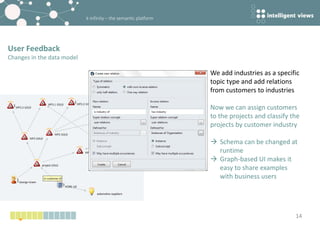 k-infinity – the semantic platform
14
We add industries as a specific
topic type and add relations
from customers to industries
Now we can assign customers
to the projects and classify the
projects by customer industry
 Schema can be changed at
runtime
 Graph-based UI makes it
easy to share examples
with business users
User Feedback
Changes in the data model
 