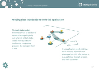 k-infinity – the semantic platform
Keeping data independent from the application
17
If an application needs to know
what industry experience an
employee has, this information is,
e.g., collected through projects
and their customers
Strategic data model:
Information has to be stored
where it belongs logically
not where it is likely to be
accessed in a particular
application – reasoning
provides the transport from
A to B
 