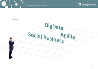 k-infinity – the semantic platform
Vision…
2
 