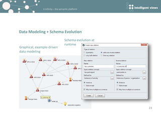 k-infinity – the semantic platform
Data Modeling + Schema Evolution
23
Graphical, example-driven
data modeling
Schema evolution at
runtime
 