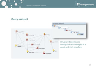 k-infinity – the semantic platform
Query assistant
24
Structured queries are
configured and managed in a
point-and-click interface
 