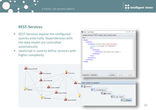 k-infinity – the semantic platform
REST-Services
25
 REST-Services expose the configured
queries externally. Dependencies with
the data model are controlled
automatically
 JavaScript is used to define services with
higher complexity
 