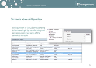 k-infinity – the semantic platform
Semantic view configuration
26
Configuration of views corresponding
to business logic by transforming and
composing selected parts of the
semantic network
 