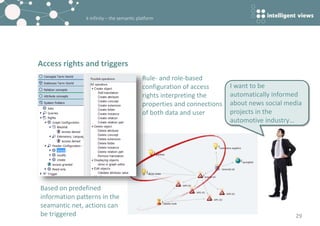 k-infinity – the semantic platform
Access rights and triggers
29
Rule- and role-based
configuration of access
rights interpreting the
properties and connections
of both data and user
Based on predefined
information patterns in the
seamantic net, actions can
be triggered
I want to be
automatically informed
about news social media
projects in the
automotive industry…
 