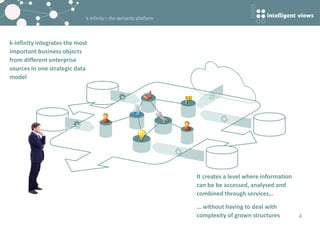 k-infinity – the semantic platform
4
k-infinity integrates the most
important business objects
from different enterprise
sources in one strategic data
model
It creates a level where information
can be be accessed, analysed and
combined through services…
… without having to deal with
complexity of grown structures
 