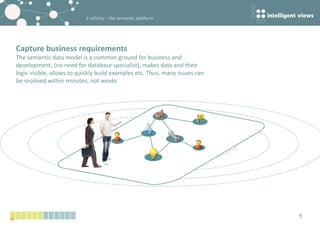 k-infinity – the semantic platform
9
Capture business requirements
The semantic data model is a common ground for business and
development, (no need for database specialist), makes data and their
logic visible, allows to quickly build examples etc. Thus, many issues can
be resolved within minutes, not weeks
 