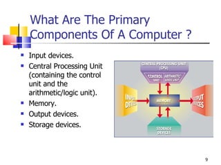 What Are The Primary Components Of A Computer ? Input devices. Central Processing Unit (containing the control unit and the arithmetic/logic unit). Memory. Output devices. Storage devices. 