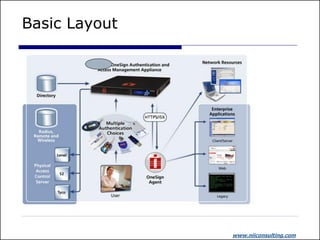 Basic Layout




               www.niiconsulting.com
 