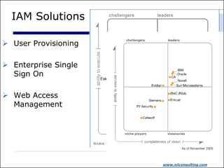IAM Solutions

 User Provisioning

 Enterprise Single
  Sign On

 Web Access
  Management




                      www.niiconsulting.com
 