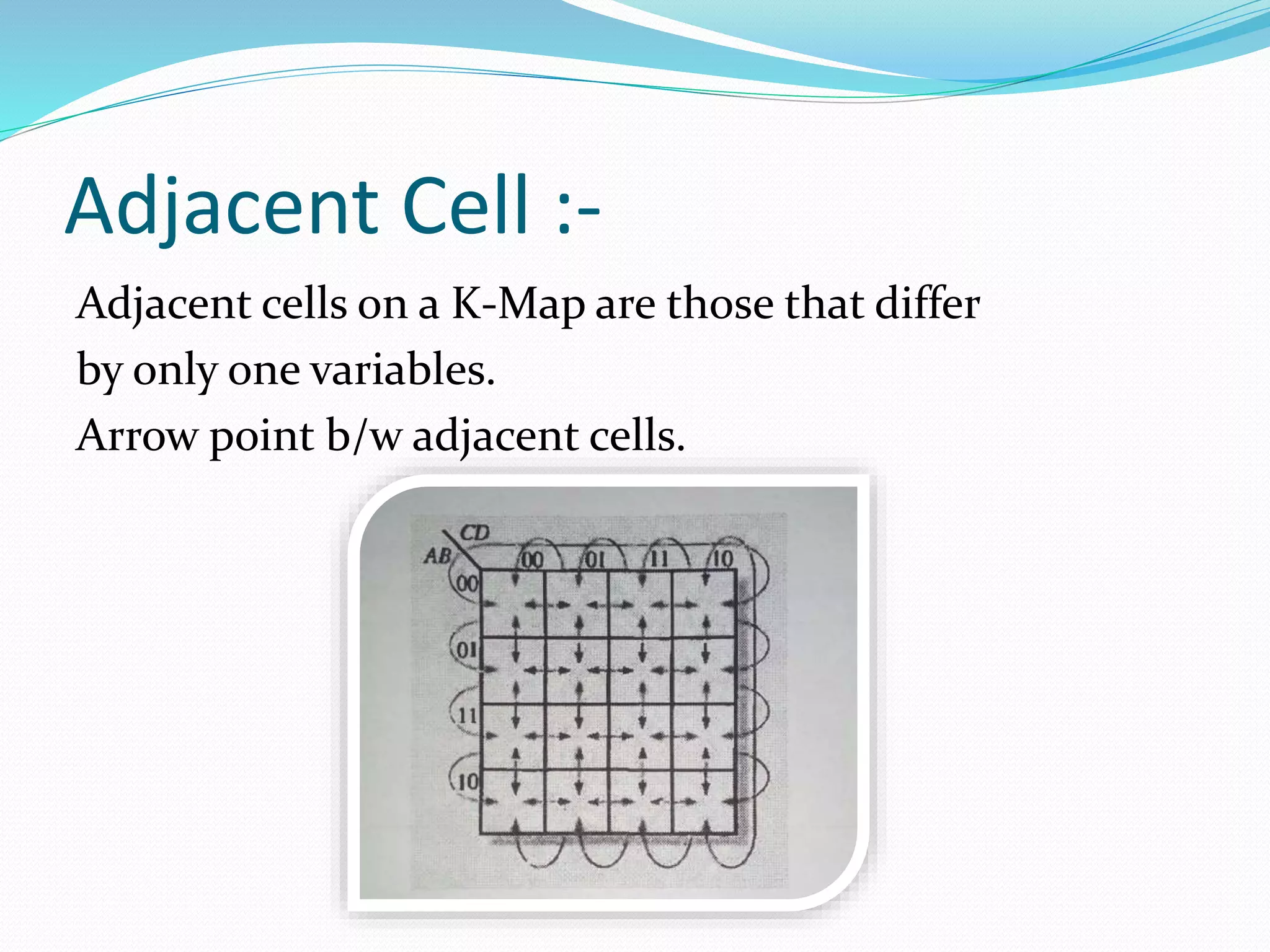 Adjacent Cell :-
Adjacent cells on a K-Map are those that differ
by only one variables.
Arrow point b/w adjacent cells.
 