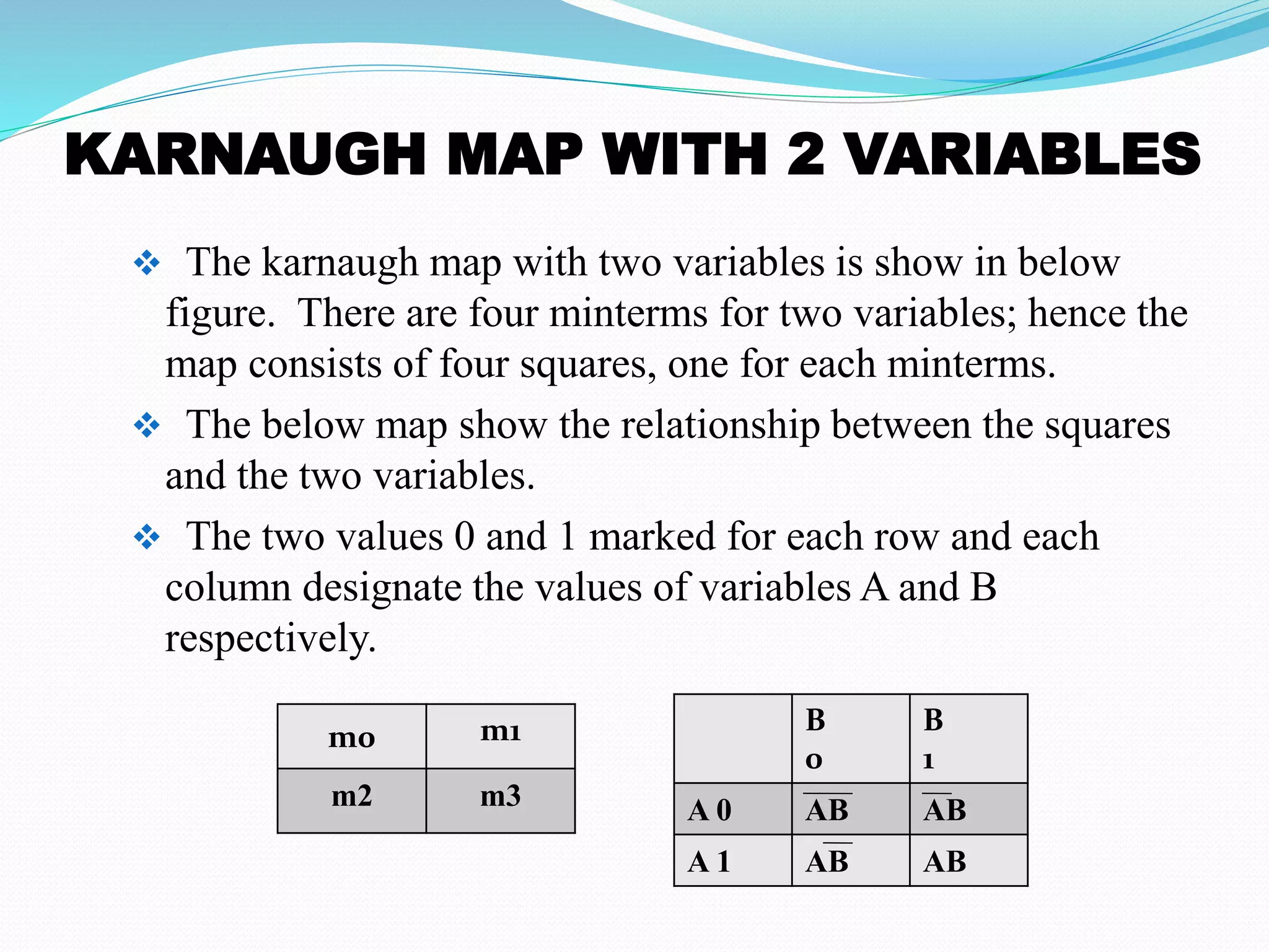 KARNAUGH MAP WITH 2 VARIABLES
 The karnaugh map with two variables is show in below
figure. There are four minterms for two variables; hence the
map consists of four squares, one for each minterms.
 The below map show the relationship between the squares
and the two variables.
 The two values 0 and 1 marked for each row and each
column designate the values of variables A and B
respectively.
m0 m1
m2 m3
B
0
B
1
A 0 AB AB
A 1 AB AB
 