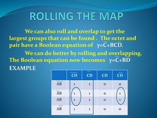 DCF - K map | PPT