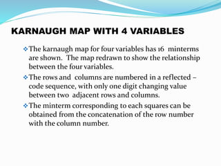DCF - K map | PPT