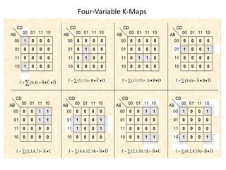K map | PPT