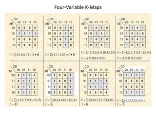 K map | PPT
