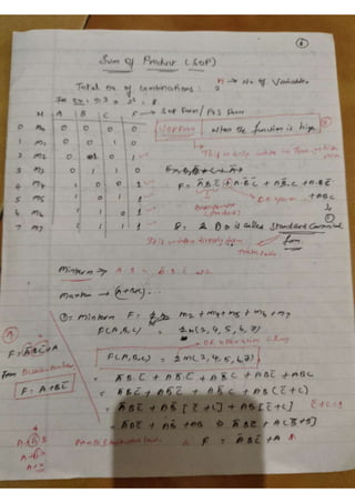 K Map Notes.pdf K-map.pdf