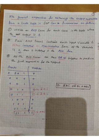 K Map Notes.pdf K-map.pdf