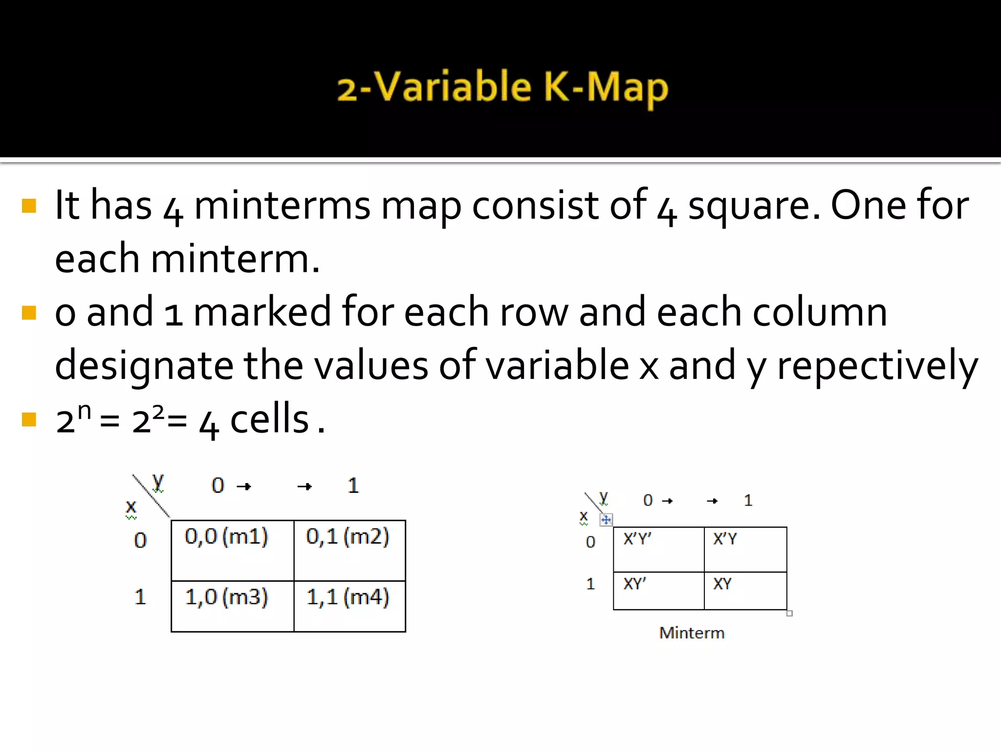  It has 4 minterms map consist of 4 square. One for
each minterm.
 0 and 1 marked for each row and each column
designate the values of variable x and y repectively
 2n = 22= 4 cells.
 