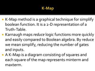 K-Map.pptx