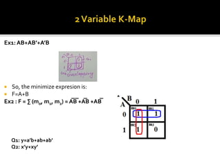 Ex1: AB+AB’+A’B
 So, the minimize expresion is:
 F=A+B
Ex2 : F = ∑ (m0, m1, m2) = A̅B̅ +A̅B +AB̅
Q1: y=a’b+ab+ab’
Q2: x’y+xy’
 