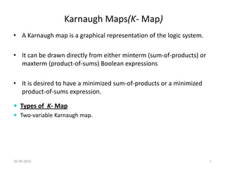 Karnaugh Maps(K- Map)
• A Karnaugh map is a graphical representation of the logic system.
• It can be drawn directly from either minterm (sum-of-products) or
maxterm (product-of-sums) Boolean expressions
• It is desired to have a minimized sum-of-products or a minimized
product-of-sums expression.
26-09-2015 1
 Types of K- Map
 Two-variable Karnaugh map.
 