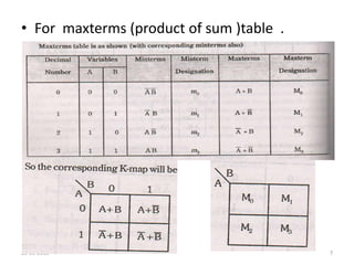 26-09-2015 7
• For maxterms (product of sum )table .
 
