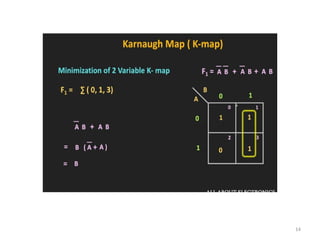 K Map Tutorial Point Introduction to Karnaugh Maps (K-Maps) for Simplifying Boolean ...