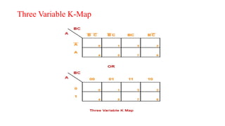 K-map Master of Computer Applications, COA | PPTX