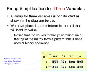 Normal Simplification Example Binary K-Map Lecture.ppt digital logic design k-map | PPT