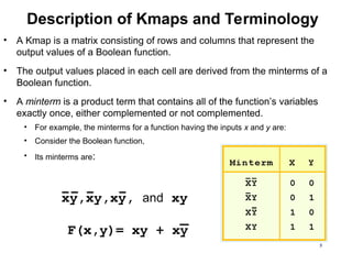 K-Map Lecture.ppt digital logic design k-map | PPT