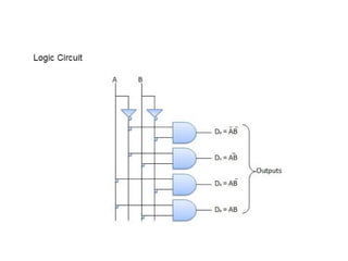 K-Map Lecture.ppt digital logic design k-map | PPT