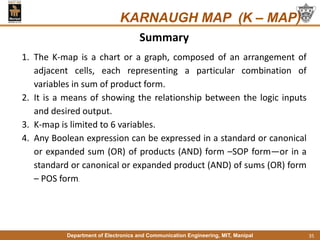 K Map Notes.pdf K-Map, Logic Gates.pdf . | PDF