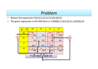 Karnaugh -Map , reduction of Boolean Expressions | PPT