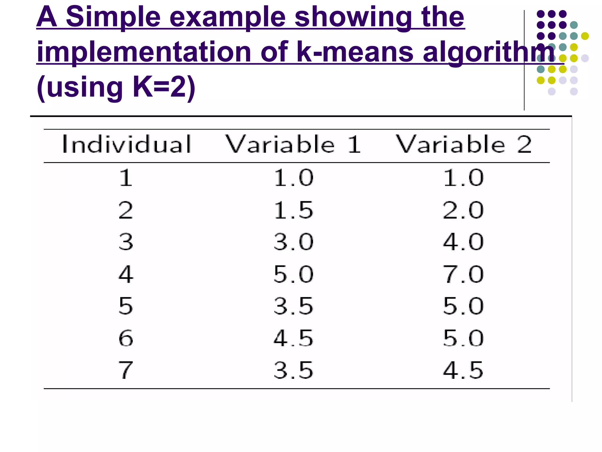 K mean-clustering algorithm | PPT
