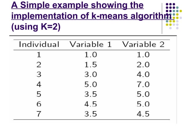 K mean-clustering algorithm | PPT