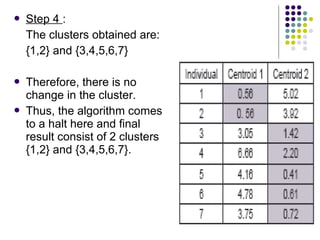 K mean-clustering algorithm | PPT | Physics | Science