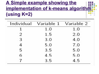 K mean-clustering algorithm